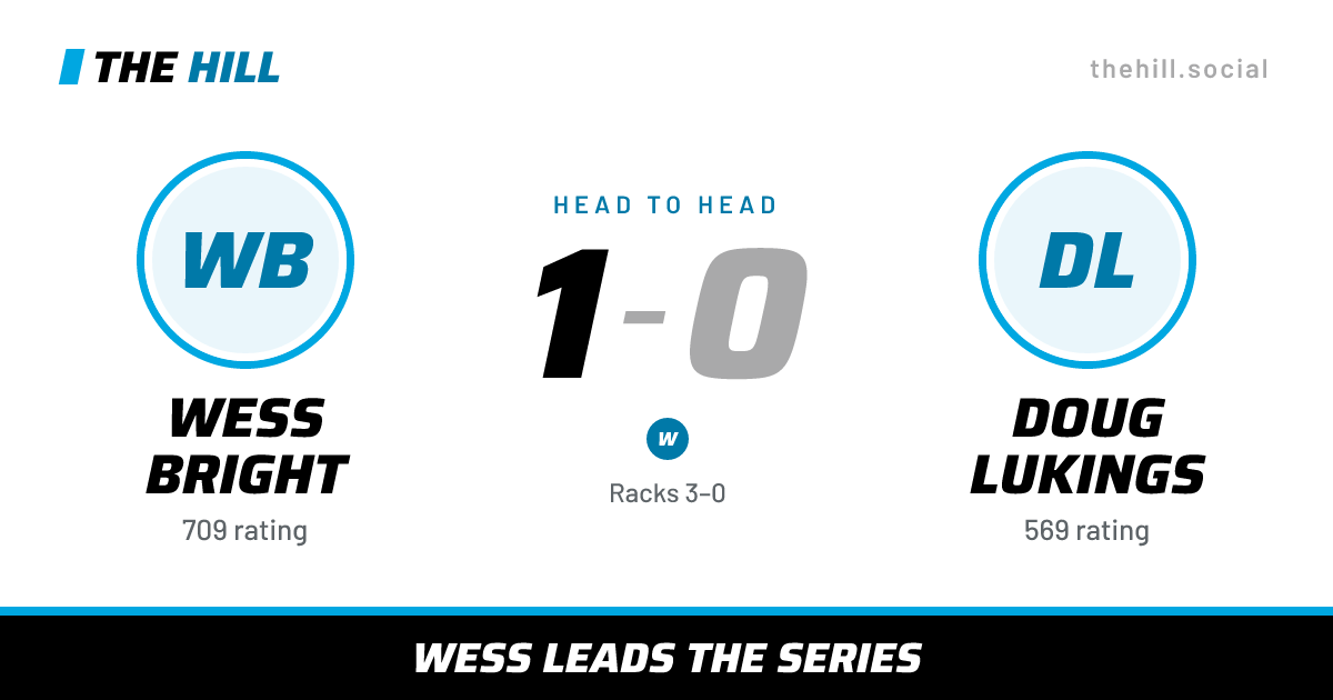 The share card: Wess Bright vs Doug Lukings, 1–0 head to head on The Hill