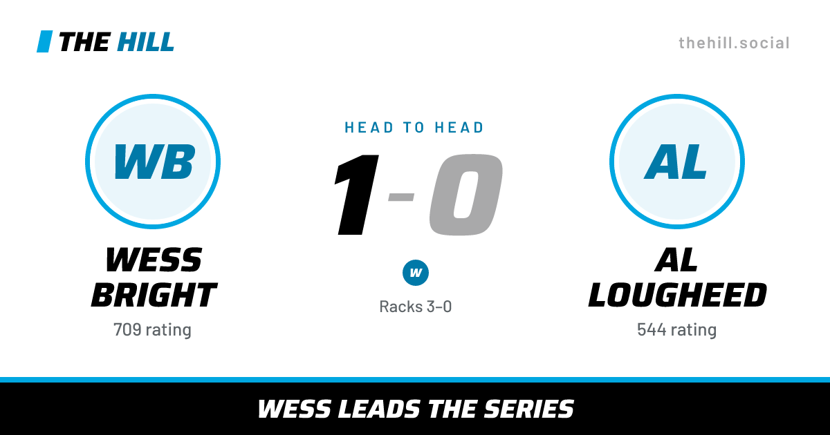 The share card: Wess Bright vs Al Lougheed, 1–0 head to head on The Hill