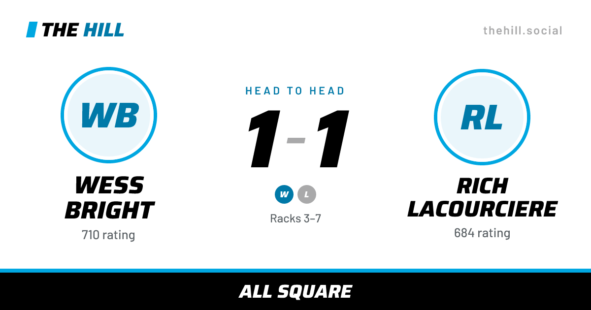 The share card: Wess Bright vs Rich Lacourciere, 1–1 head to head on The Hill