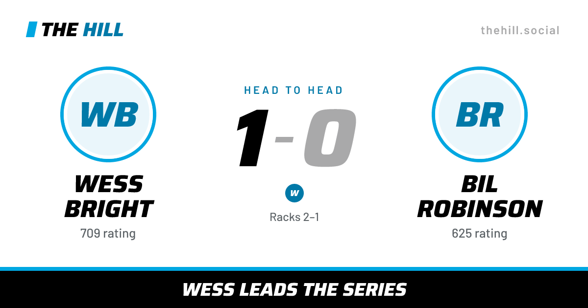 The share card: Wess Bright vs Bil Robinson, 1–0 head to head on The Hill