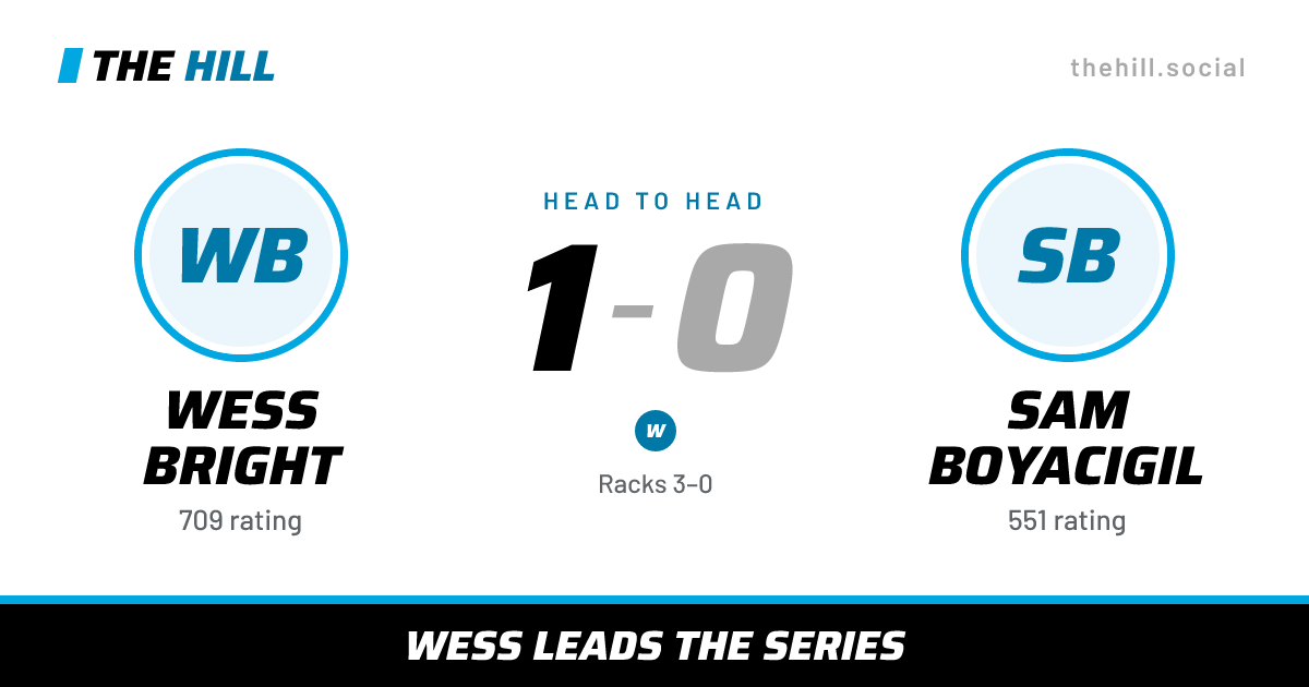 The share card: Wess Bright vs Sam Boyacigil, 1–0 head to head on The Hill