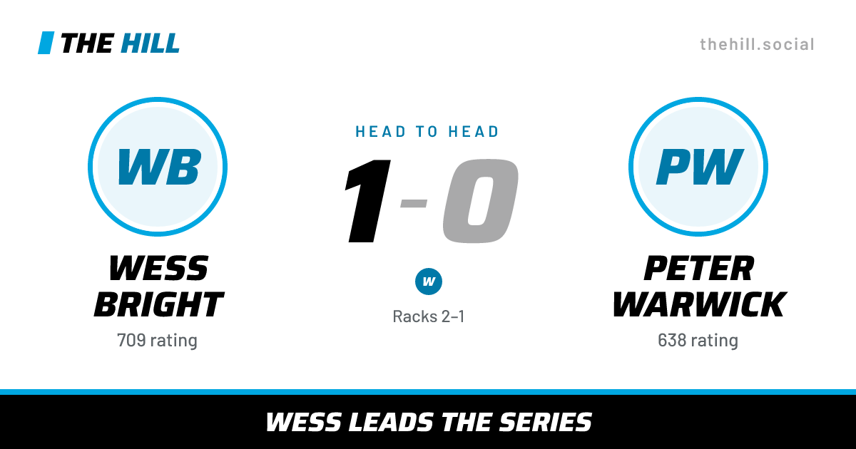The share card: Wess Bright vs Peter Warwick, 1–0 head to head on The Hill