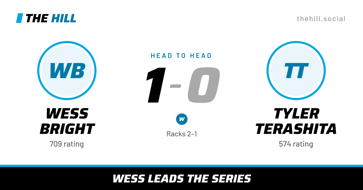 The share card: Wess Bright vs Tyler Terashita, 1–0 head to head on The Hill