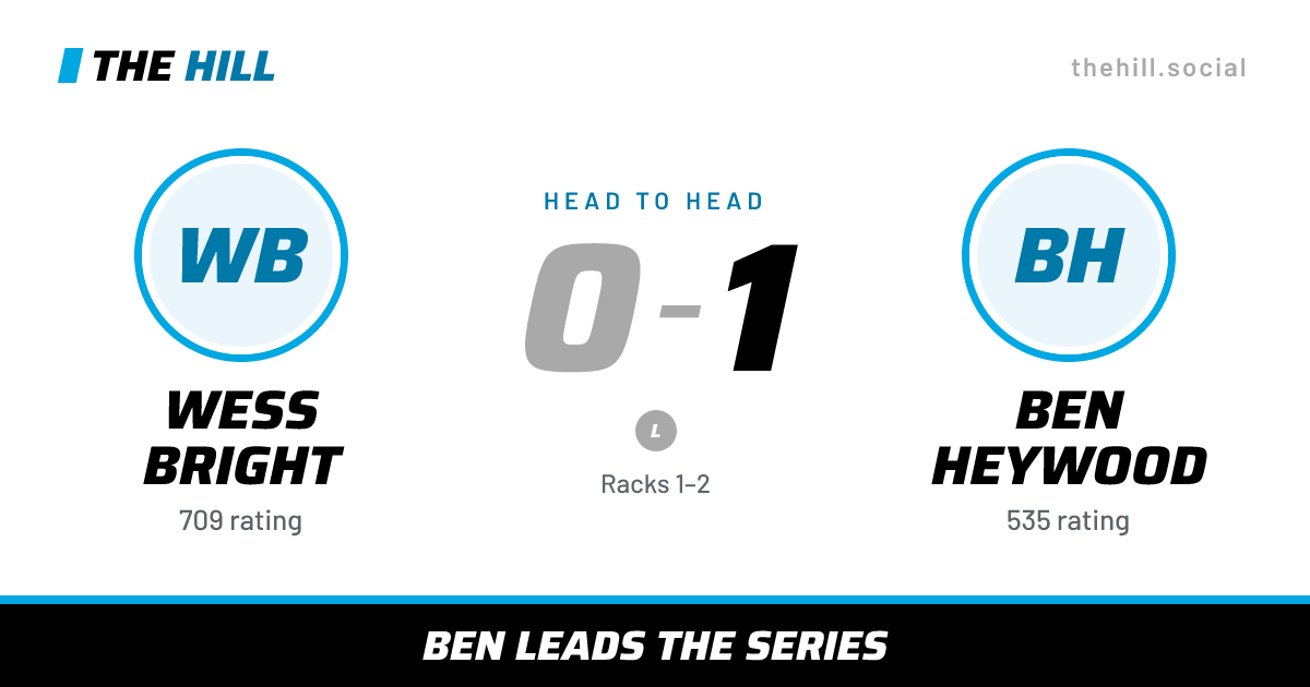 The share card: Wess Bright vs Ben Heywood, 0–1 head to head on The Hill
