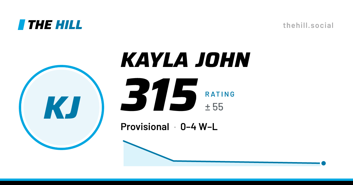 The share card: Kayla John: 315 rating on The Hill