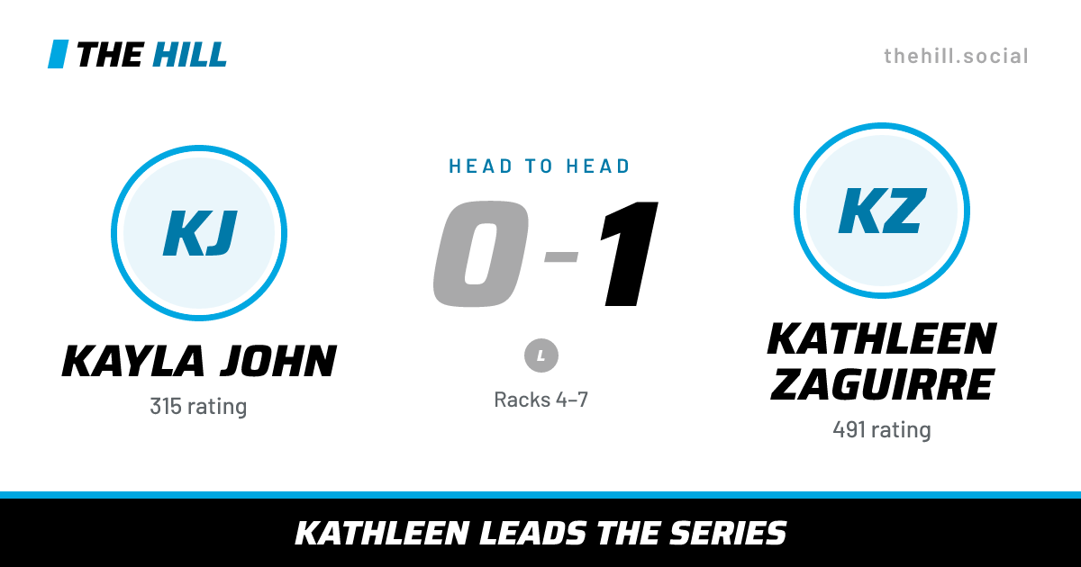 The share card: Kayla John vs Kathleen Zaguirre, 0–1 head to head on The Hill