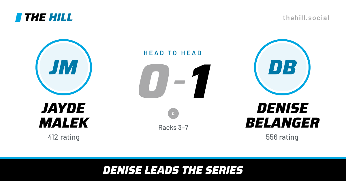 The share card: Jayde Malek vs Denise Belanger, 0–1 head to head on The Hill