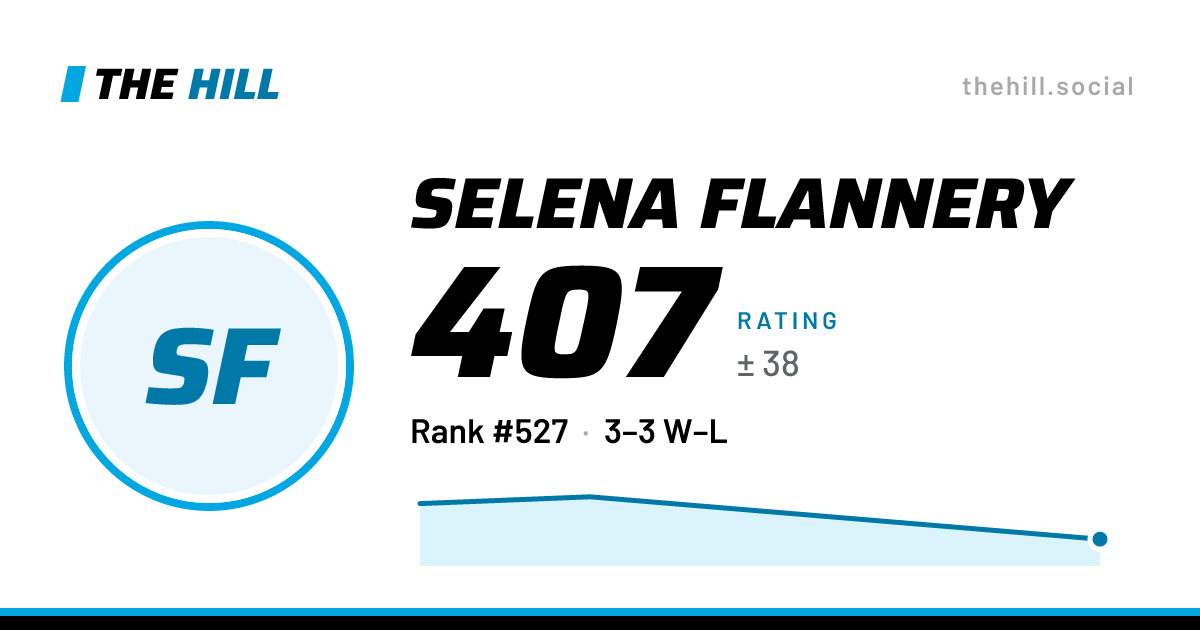 The share card: Selena Flannery: 407 rating on The Hill