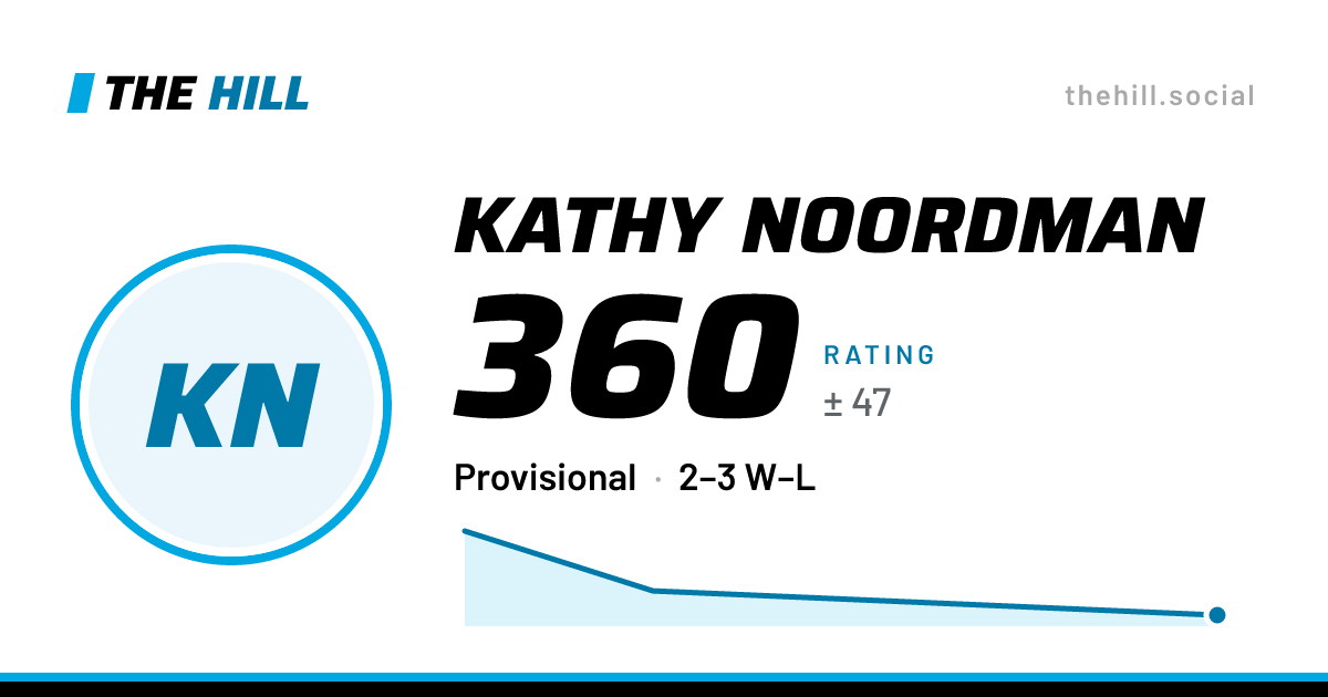 The share card: Kathy Noordman: 360 rating on The Hill