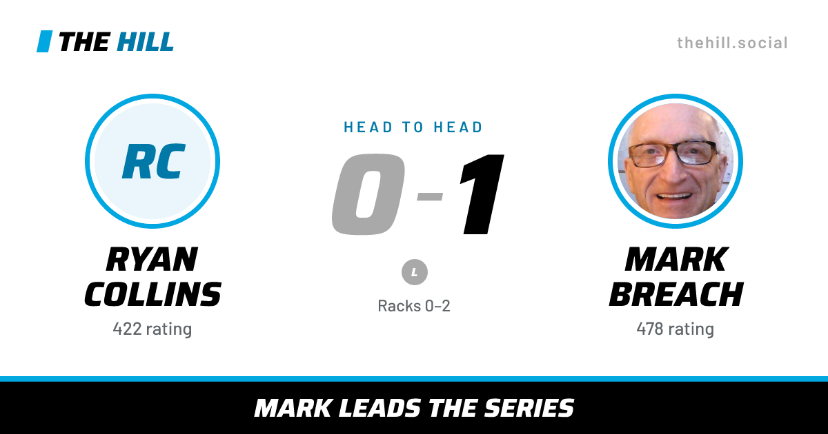 The share card: Ryan Collins vs Mark Breach, 0–1 head to head on The Hill