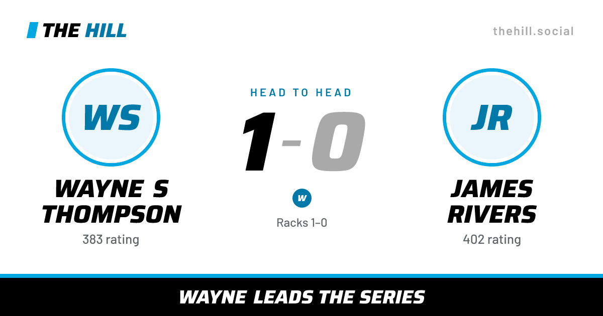 The share card: Wayne S Thompson vs James Rivers, 1–0 head to head on The Hill