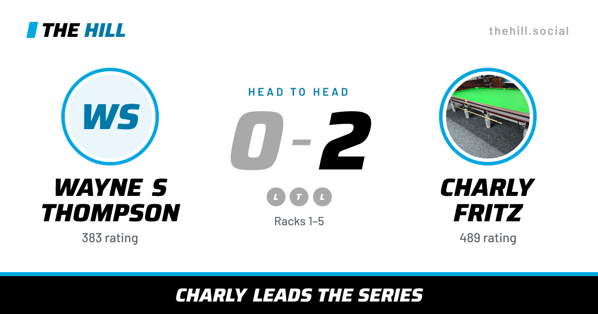 The share card: Wayne S Thompson vs Charly Fritz, 0–2 head to head on The Hill