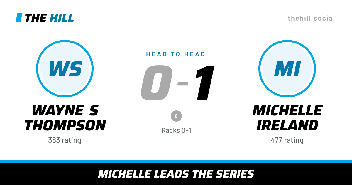 The share card: Wayne S Thompson vs Michelle Ireland, 0–1 head to head on The Hill