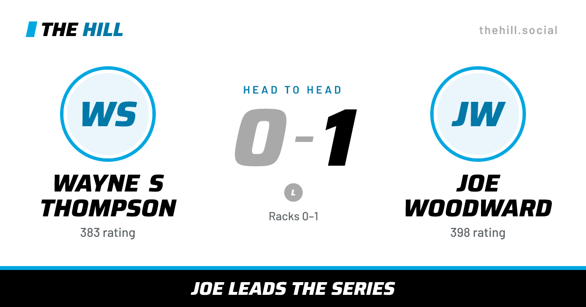 The share card: Wayne S Thompson vs Joe Woodward, 0–1 head to head on The Hill