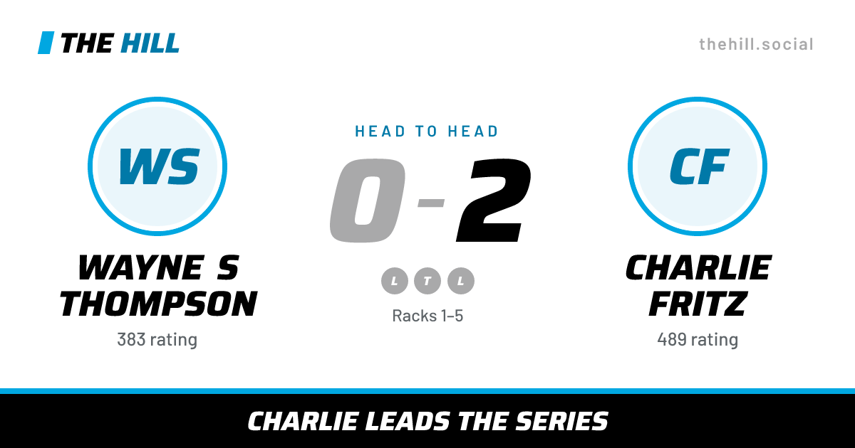 The share card: Wayne S Thompson vs Charlie Fritz, 0–2 head to head on The Hill