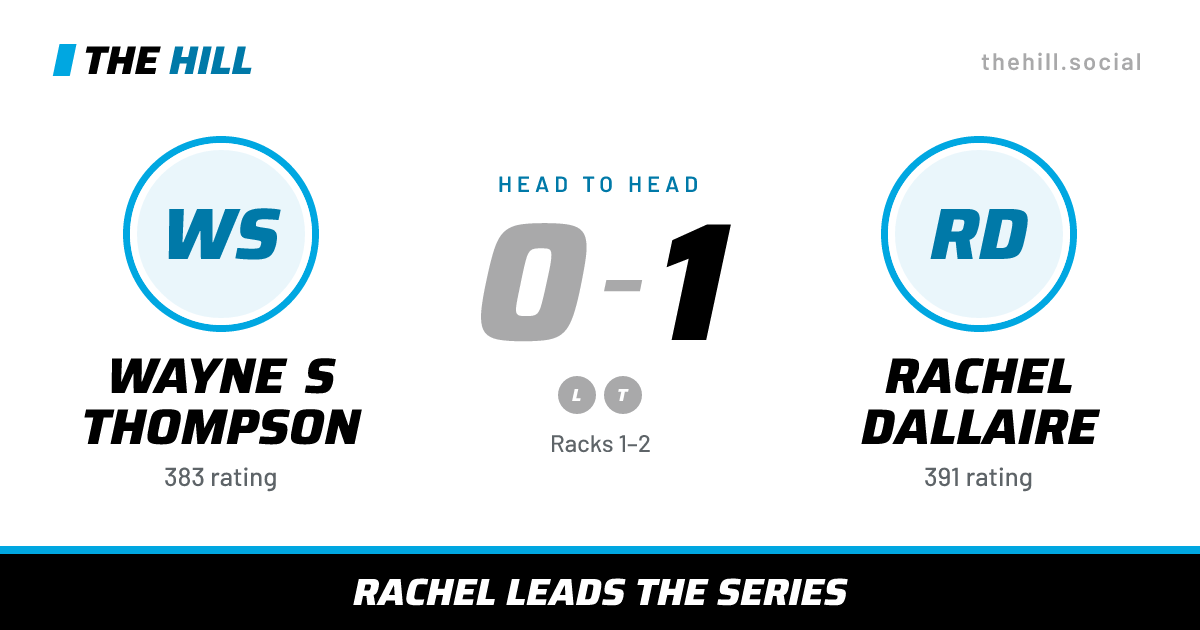 The share card: Wayne S Thompson vs Rachel Dallaire, 0–1 head to head on The Hill