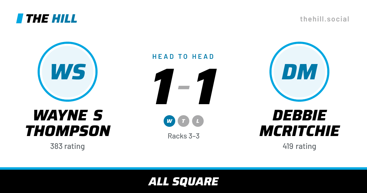 The share card: Wayne S Thompson vs Debbie McRitchie, 1–1 head to head on The Hill