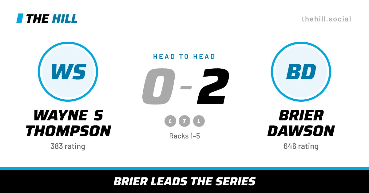 The share card: Wayne S Thompson vs Brier Dawson, 0–2 head to head on The Hill