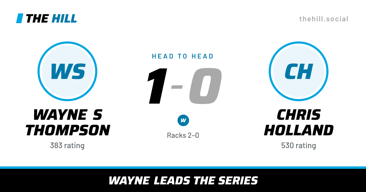 The share card: Wayne S Thompson vs Chris Holland, 1–0 head to head on The Hill