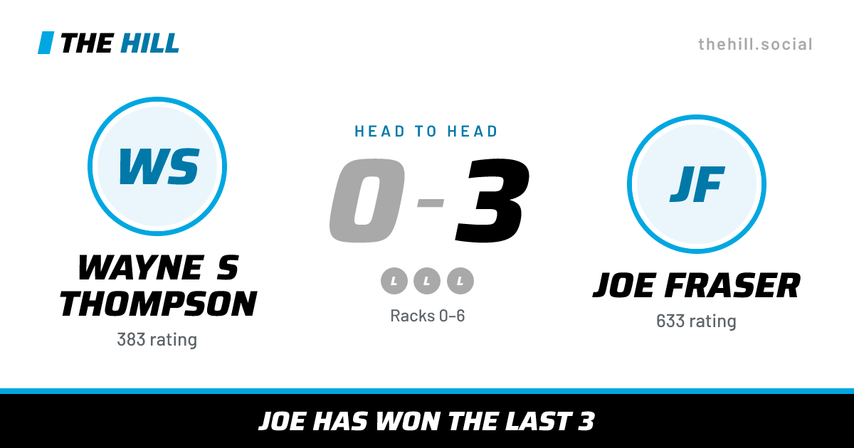 The share card: Wayne S Thompson vs Joe Fraser, 0–3 head to head on The Hill