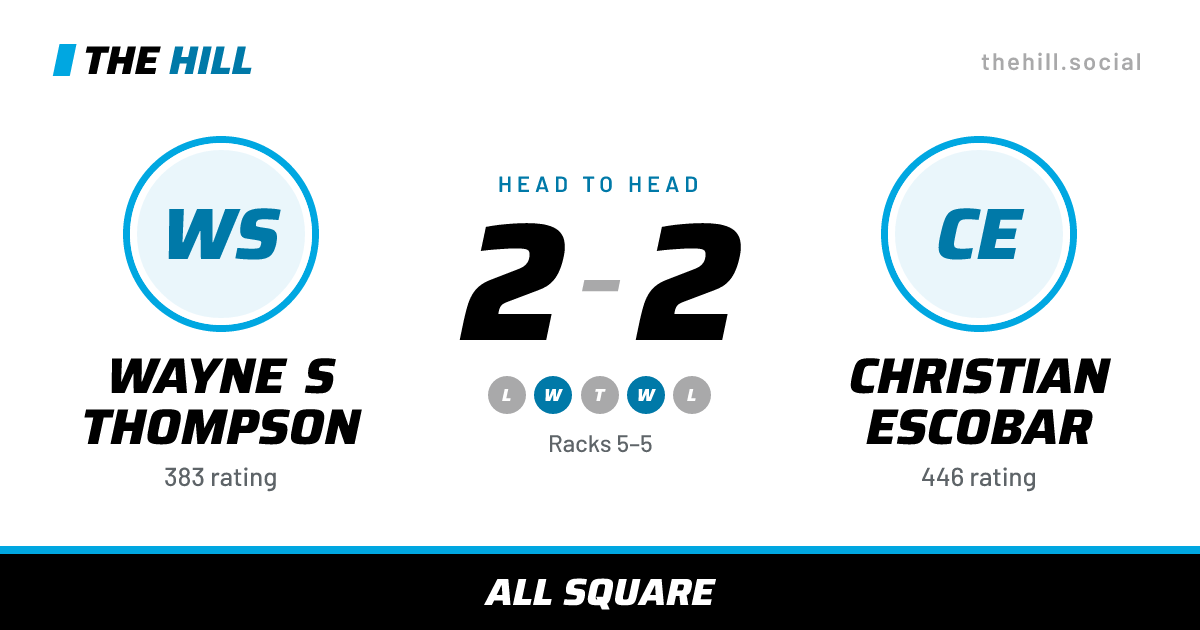 The share card: Wayne S Thompson vs Christian Escobar, 2–2 head to head on The Hill