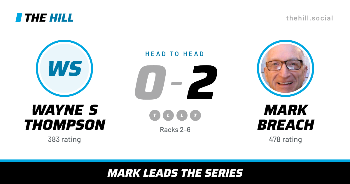 The share card: Wayne S Thompson vs Mark Breach, 0–2 head to head on The Hill