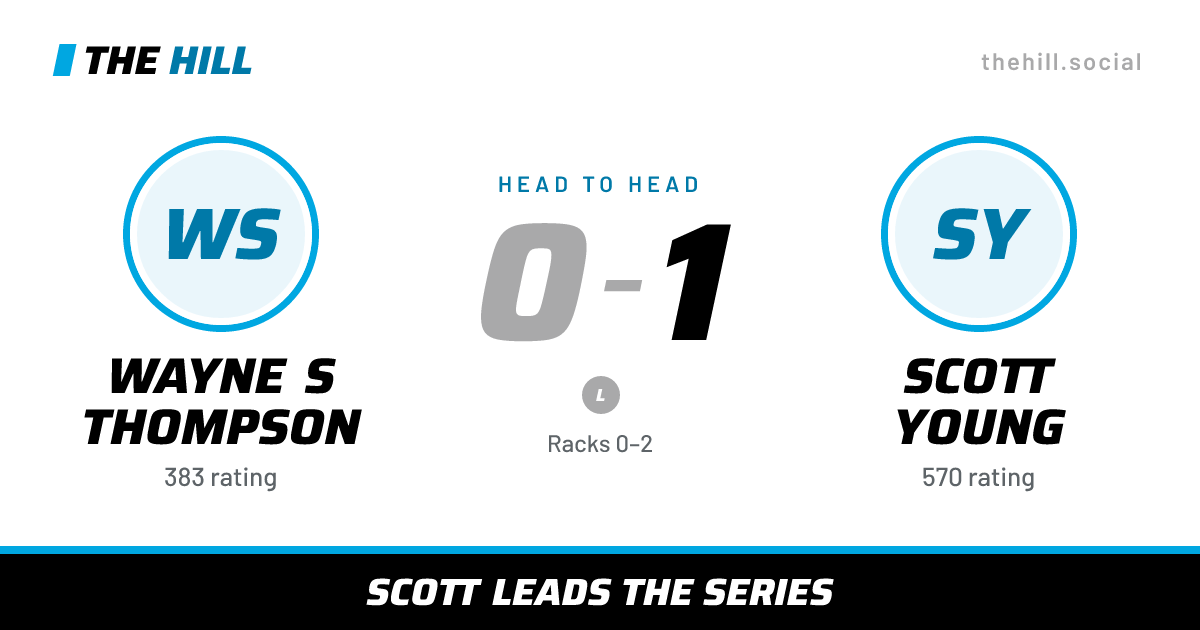 The share card: Wayne S Thompson vs Scott Young, 0–1 head to head on The Hill