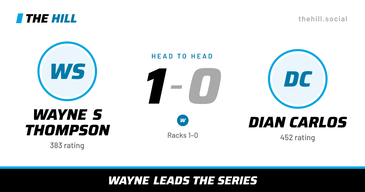 The share card: Wayne S Thompson vs Dian Carlos, 1–0 head to head on The Hill