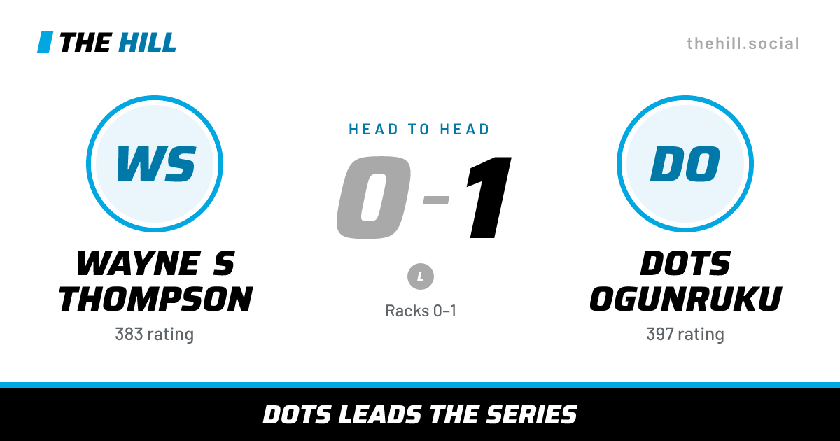 The share card: Wayne S Thompson vs Dots Ogunruku, 0–1 head to head on The Hill