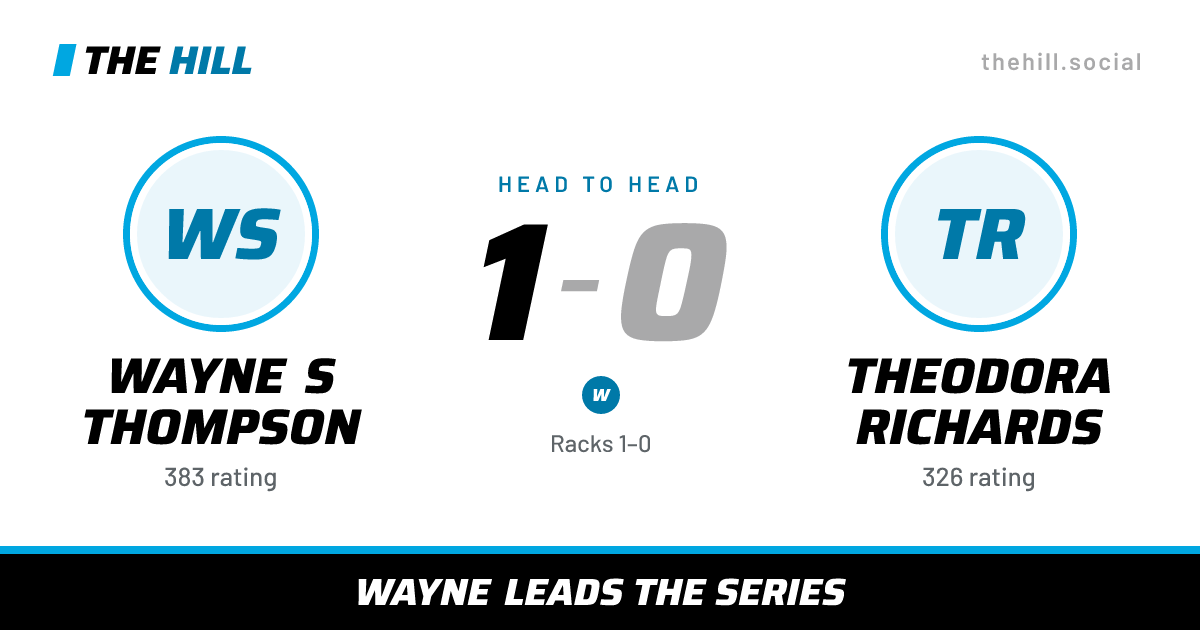 The share card: Wayne S Thompson vs Theodora Richards, 1–0 head to head on The Hill