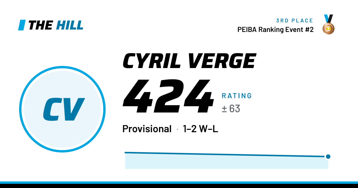 The share card: Cyril Verge: 425 rating on The Hill
