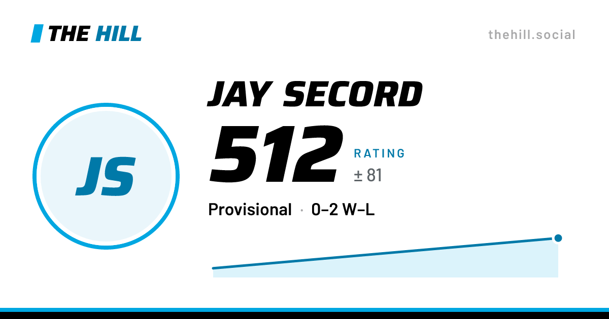 The share card: Jay Secord: 516 rating on The Hill