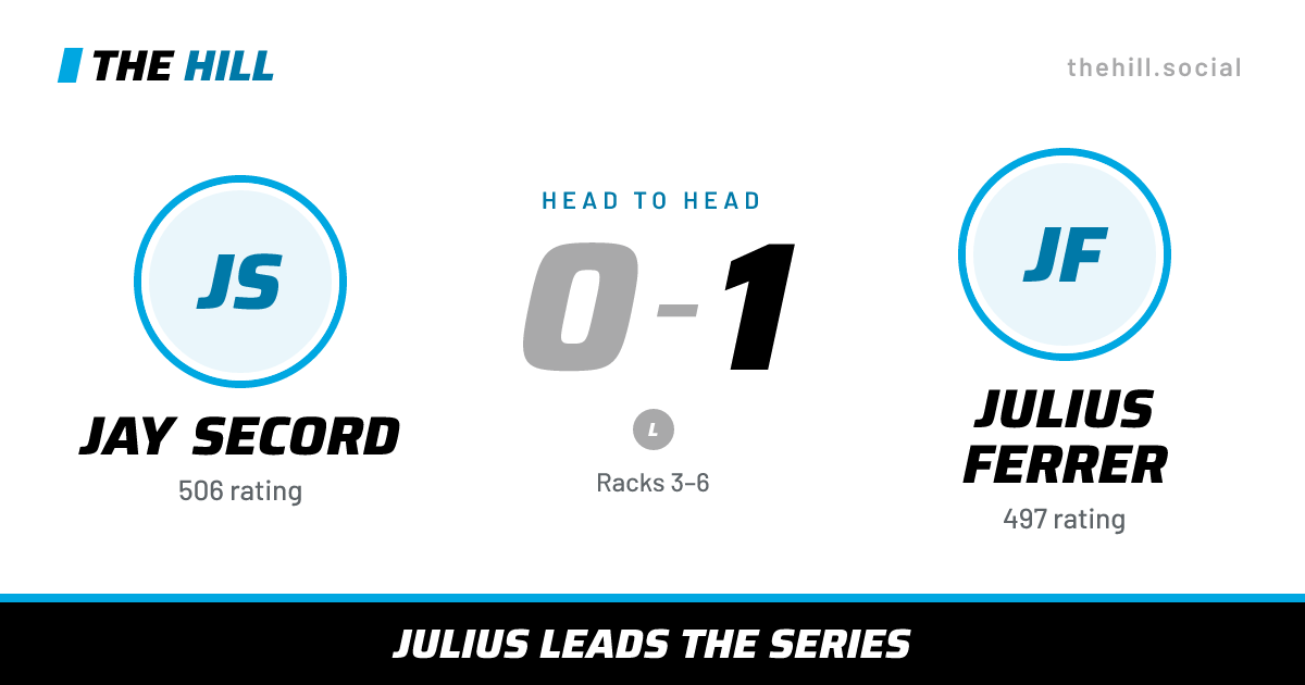 The share card: Jay Secord vs Julius Ferrer, 0–1 head to head on The Hill