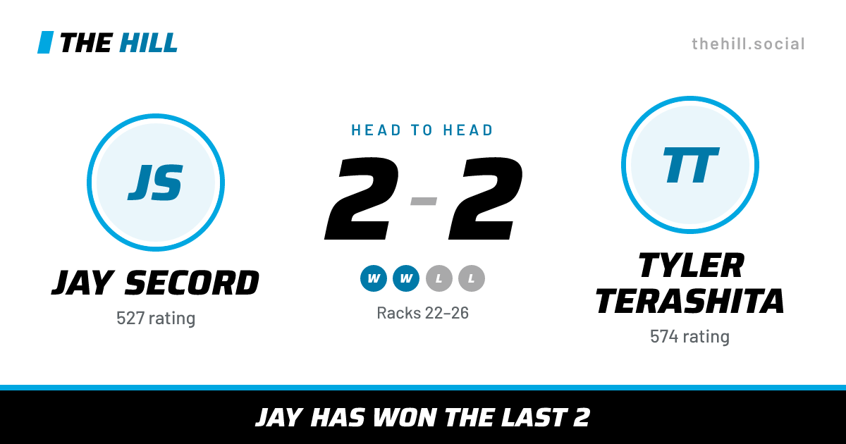 The share card: Jay Secord vs Tyler Terashita, 2–2 head to head on The Hill