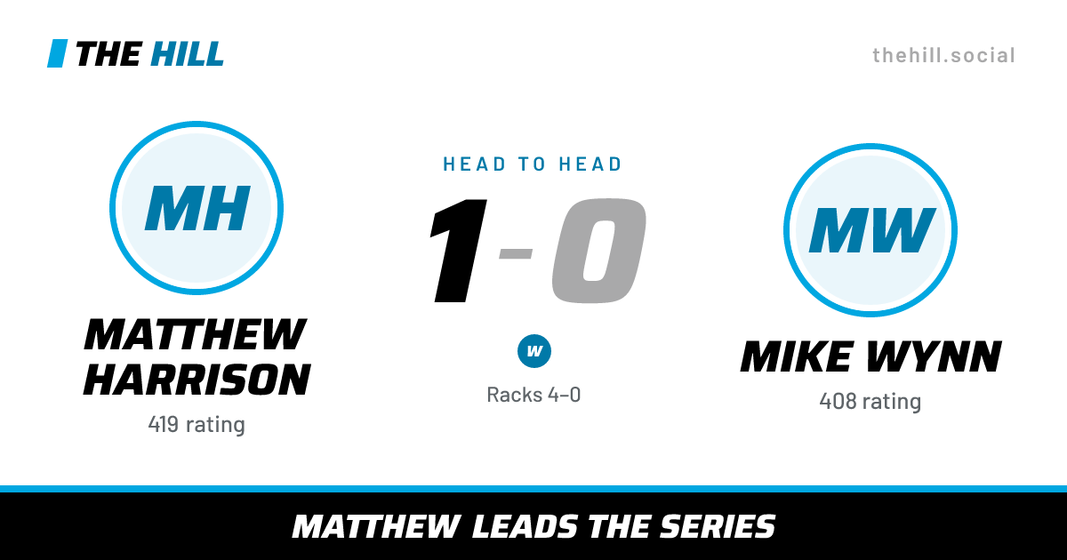The share card: Matthew Harrison vs Mike Wynn, 1–0 head to head on The Hill