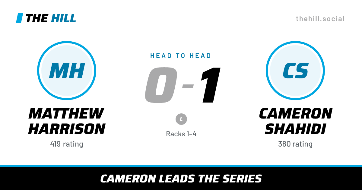 The share card: Matthew Harrison vs Cameron Shahidi, 0–1 head to head on The Hill