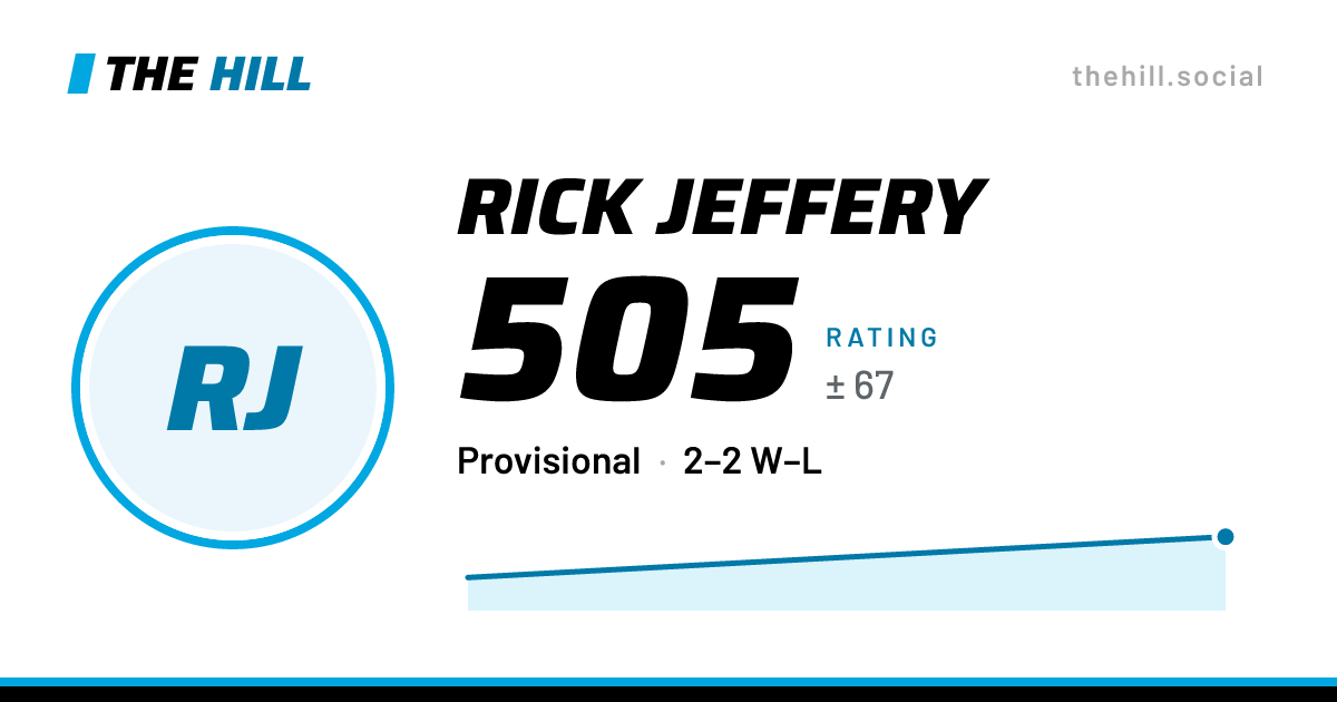 The share card: Rick Jeffery: 515 rating on The Hill