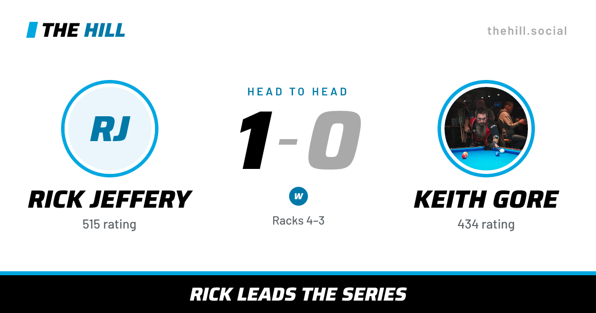 The share card: Rick Jeffery vs Keith Gore, 1–0 head to head on The Hill