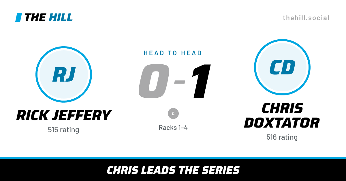 The share card: Rick Jeffery vs Chris Doxtator, 0–1 head to head on The Hill