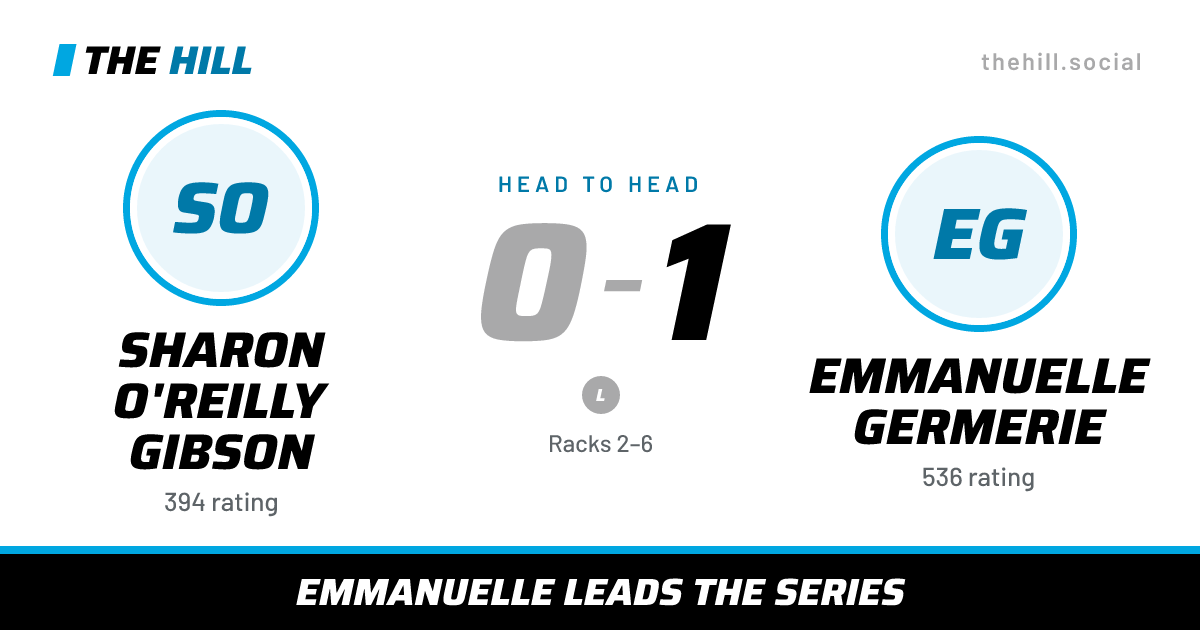 The share card: Sharon O'Reilly Gibson vs Emmanuelle Germerie, 0–1 head to head on The Hill
