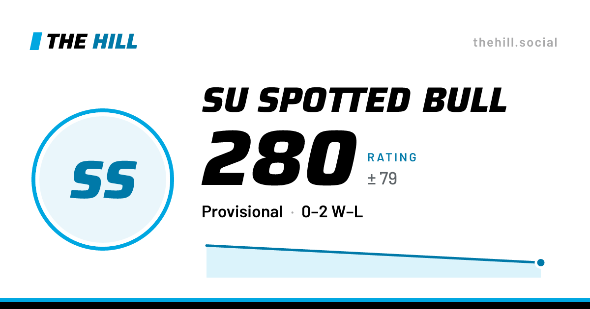 The share card: Su Spotted Bull: 280 rating on The Hill