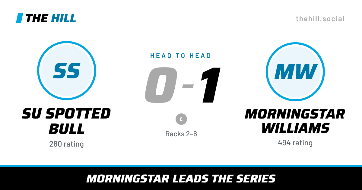 The share card: Su Spotted Bull vs Morningstar Williams, 0–1 head to head on The Hill