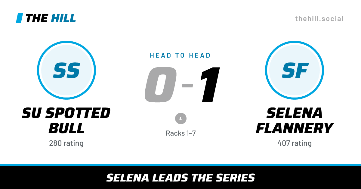 The share card: Su Spotted Bull vs Selena Flannery, 0–1 head to head on The Hill