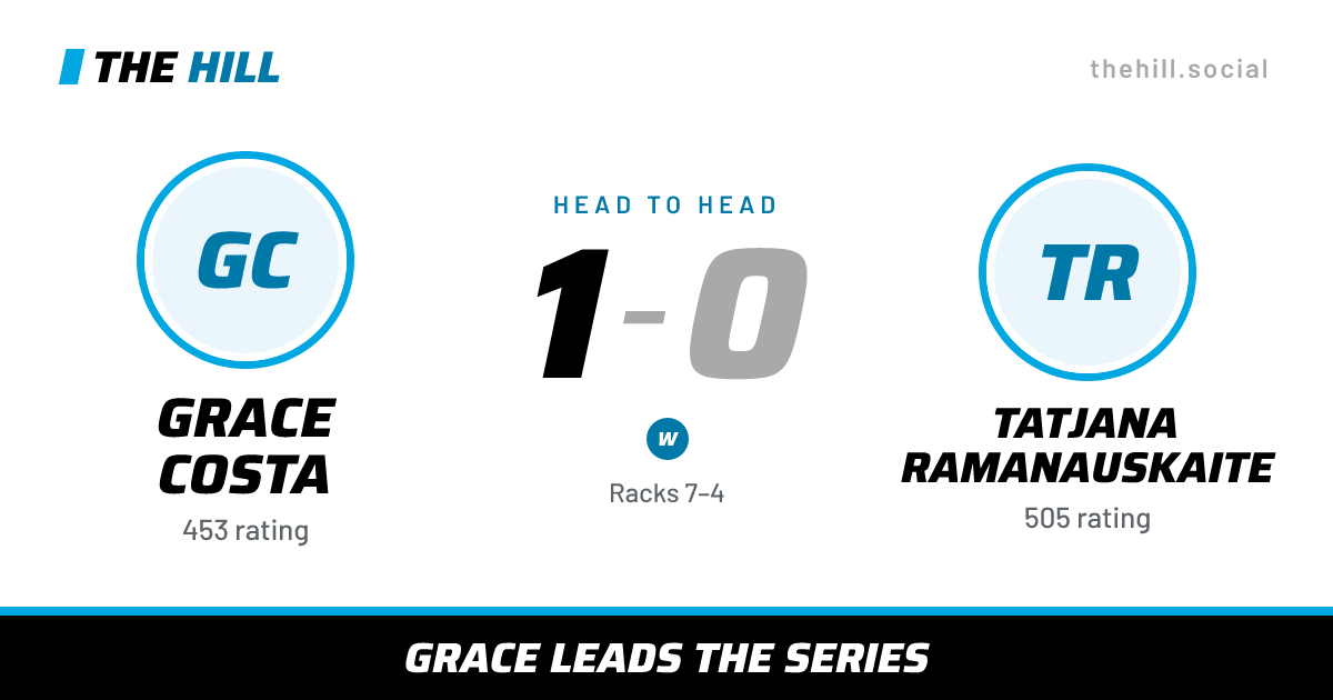 The share card: Grace Costa vs Tatjana Ramanauskaite, 1–0 head to head on The Hill