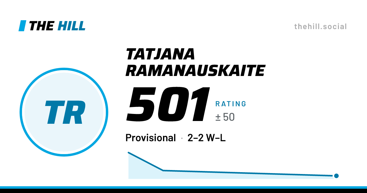 The share card: Tatjana Ramanauskaite: 505 rating on The Hill