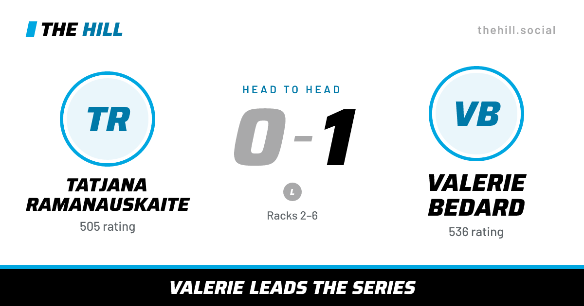 The share card: Tatjana Ramanauskaite vs Valerie Bedard, 0–1 head to head on The Hill