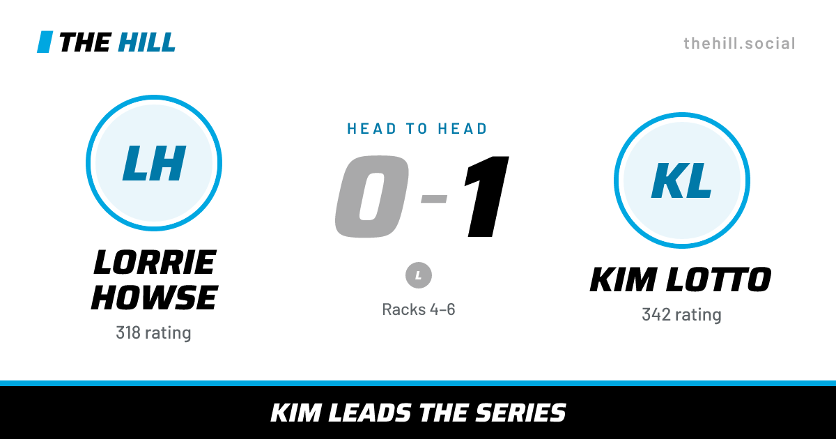 The share card: Lorrie Howse vs Kim Lotto, 0–1 head to head on The Hill