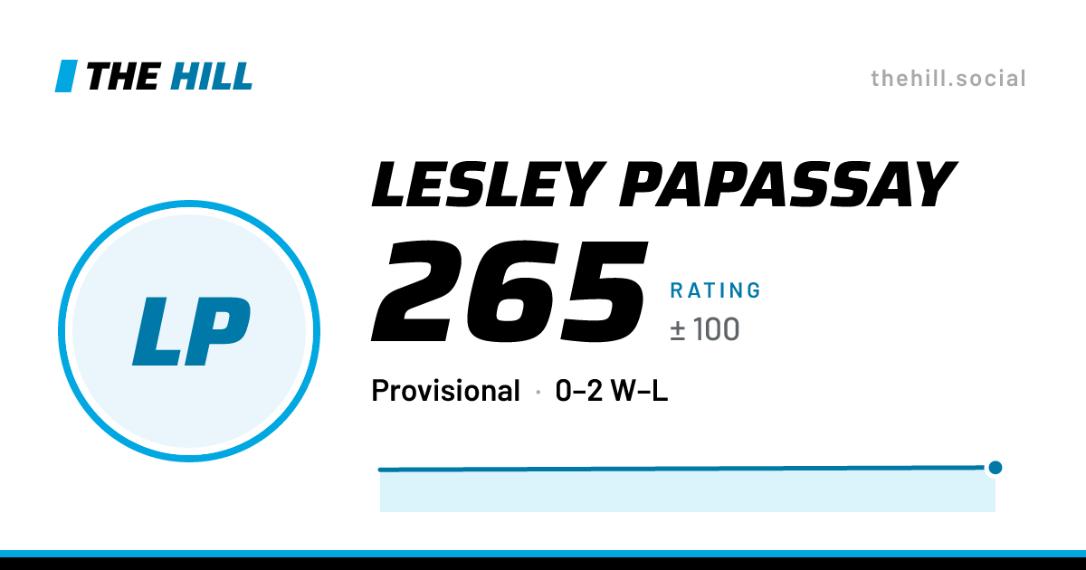 The share card: Lesley Papassay: 265 rating on The Hill