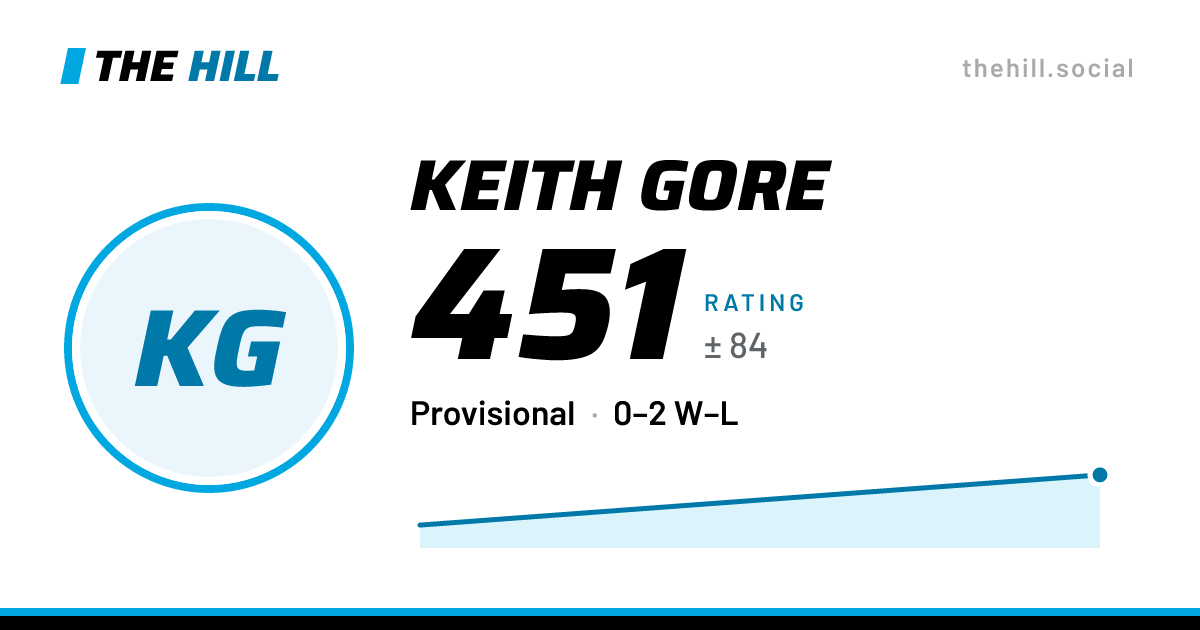The share card: Keith Gore: 440 rating on The Hill