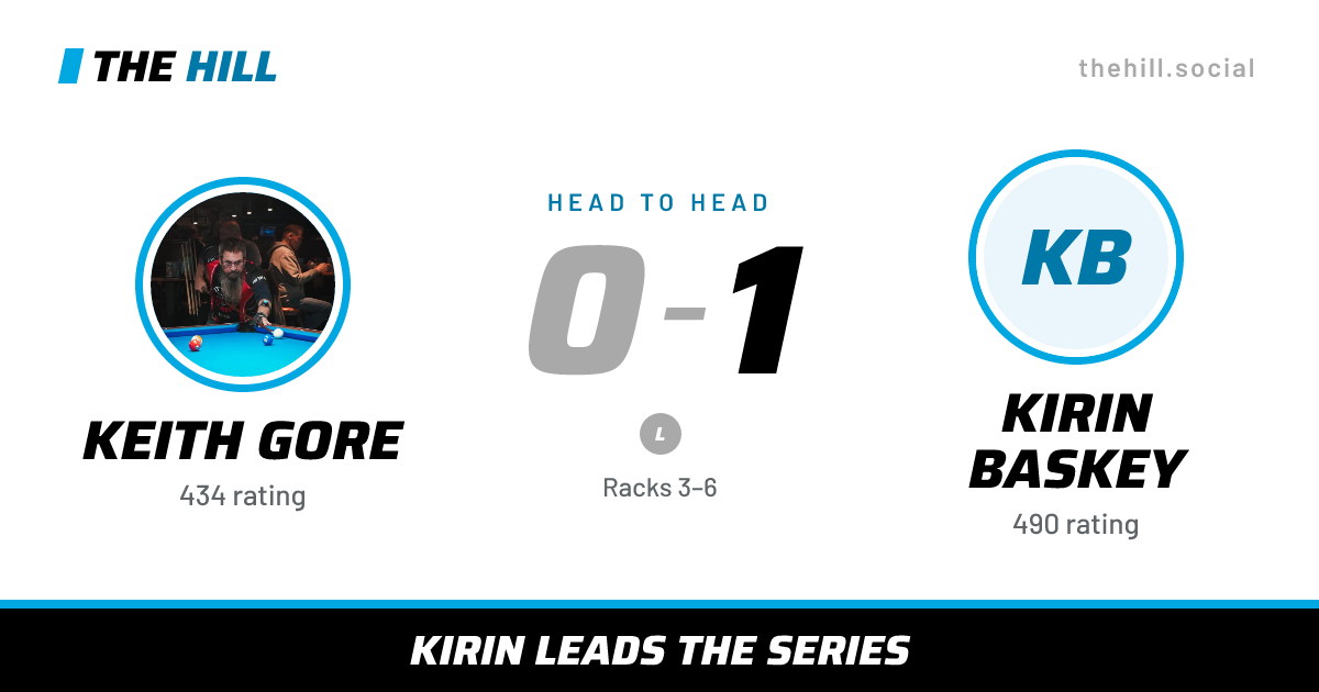 The share card: Keith Gore vs Kirin Baskey, 0–1 head to head on The Hill